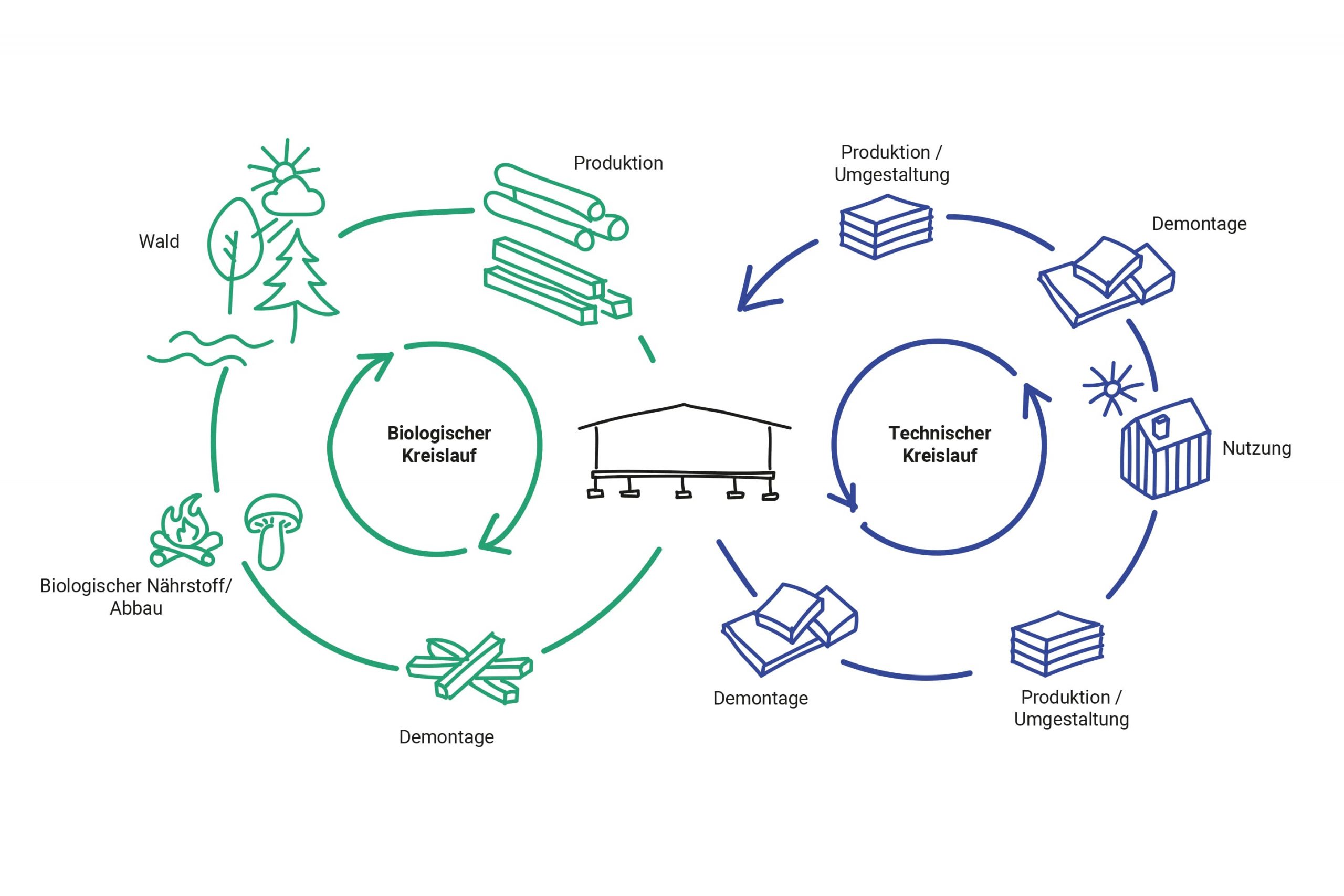 VEZH_baukreisel_resource